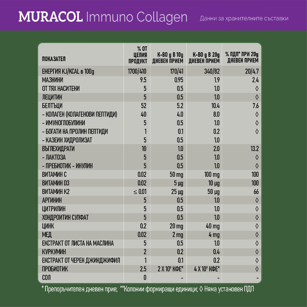 Collagen with Liposomal Buffalo Colostrum and Probiotic 10 strains “Immuno Collagen” 200 g