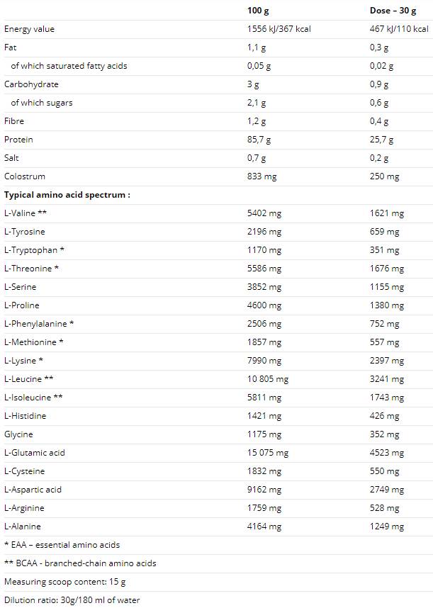 100% Whey Isolate - 900 grams