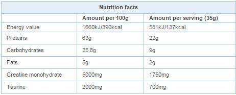 100% wei -eiwit 25 gram