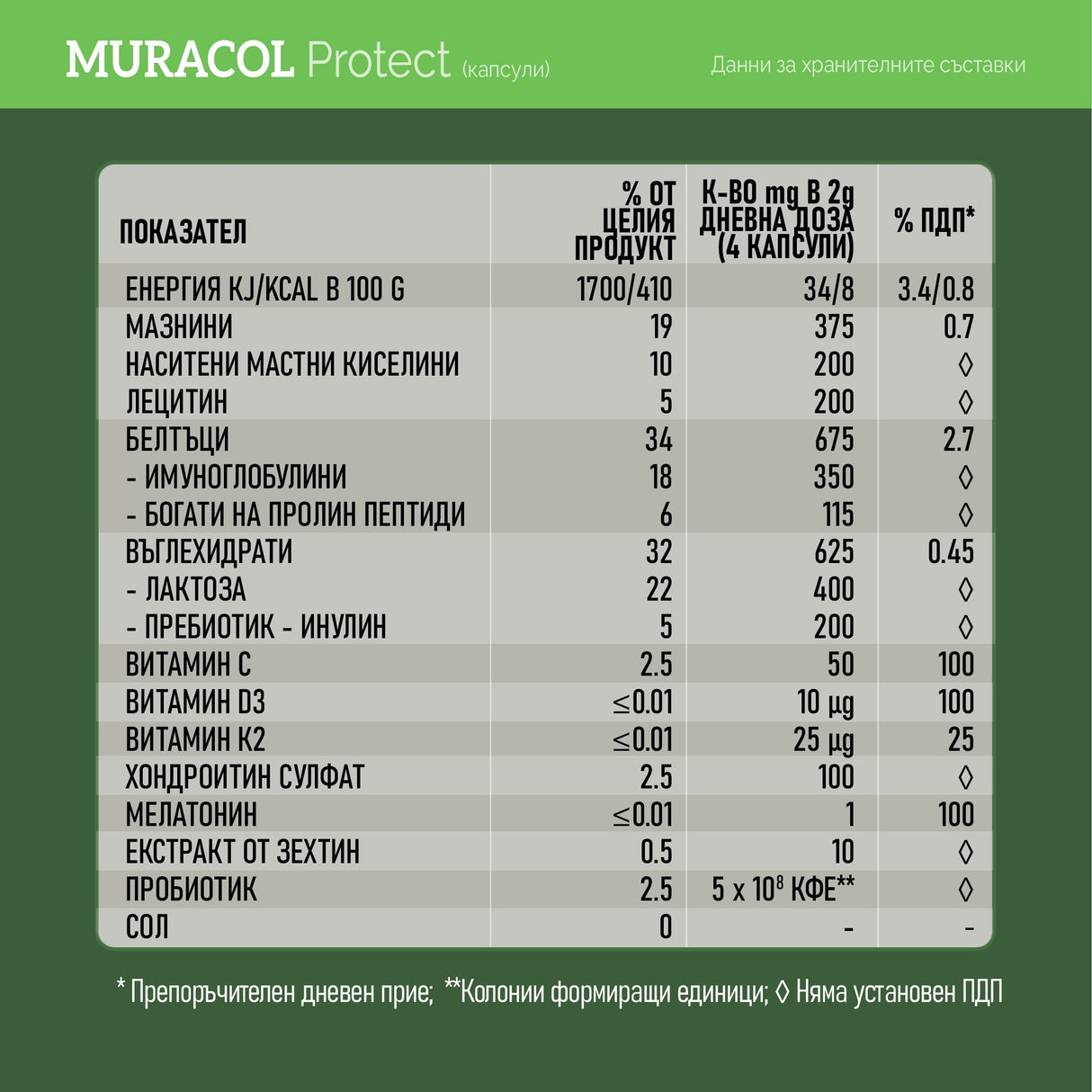 Liposomal Buffalo Colostrum 120 capsules “Muracol Protect”