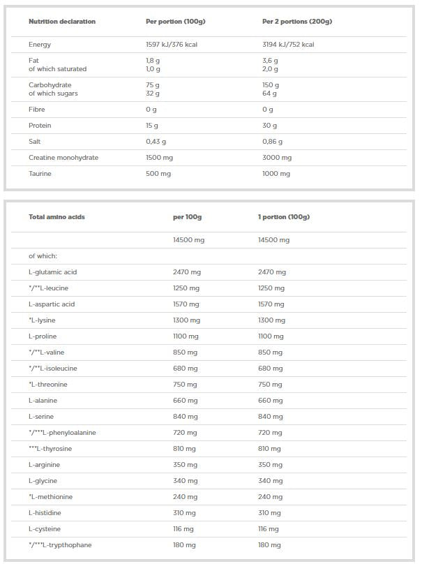 Gain Bolic 6000 - 1000 grams