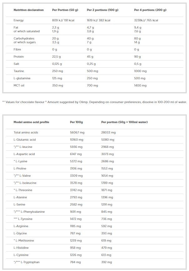 Profi Mass - 1000 grams