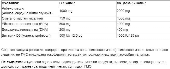 Sea-Licious® Ultra Omega-3 met vitamine D3-60 gelcapsules