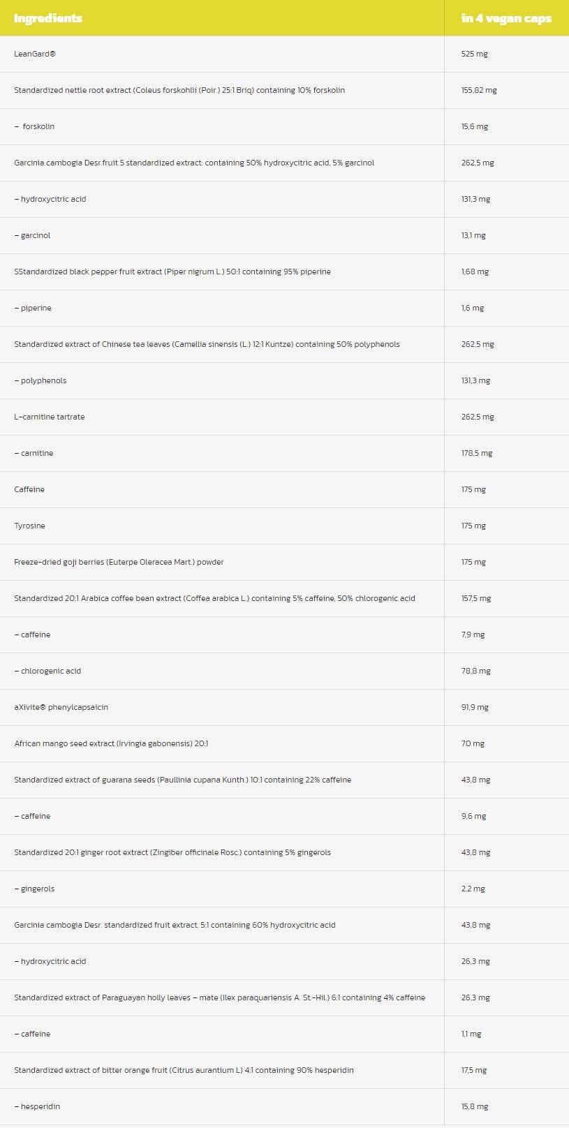 Clean Cut | Thermogenic Total Weight Control - 120 capsules