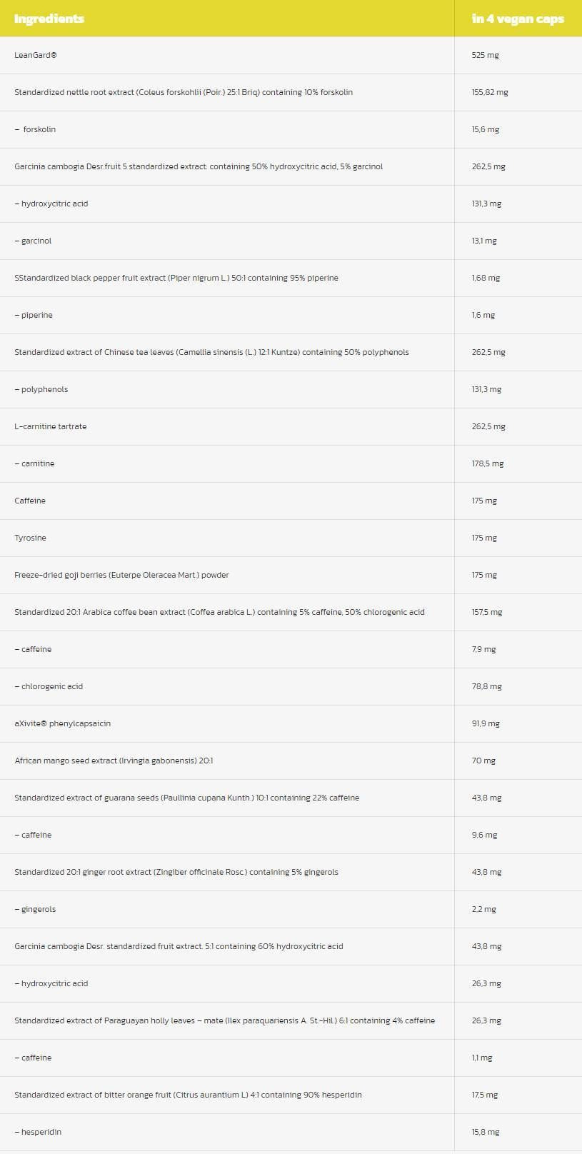 Clean Cut | Thermogenic Total Weight Control - 4 capsules