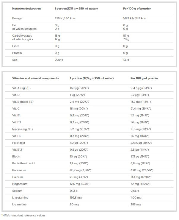 Iso Plus - 1505 grams