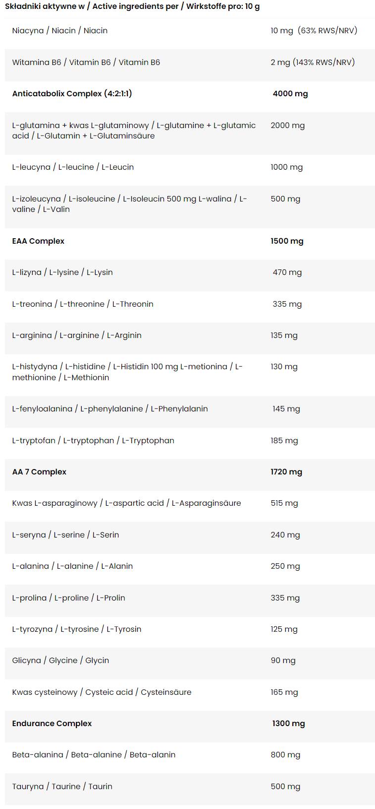 3R | Repair, Recover and Rebuild - 400 grams
