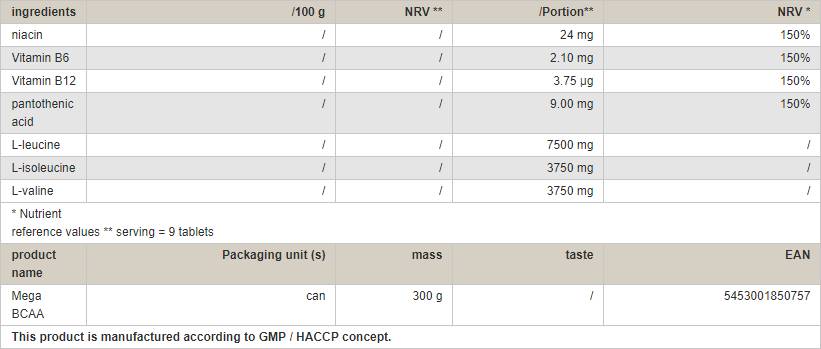 Mega BCAA Caps - 150 Таблетки - Feel You