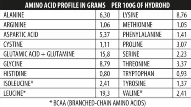 Hydro-HD 700 грама - Feel You