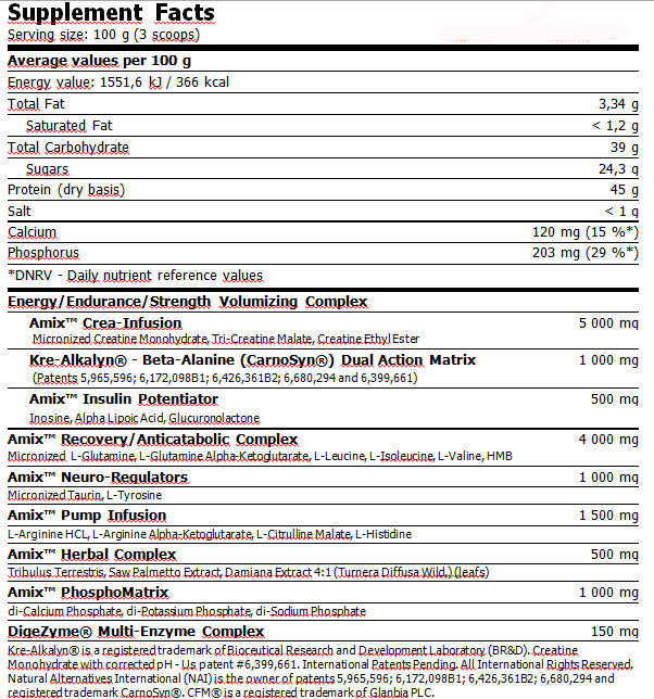 Anabolic Master™ 50g. Sachet