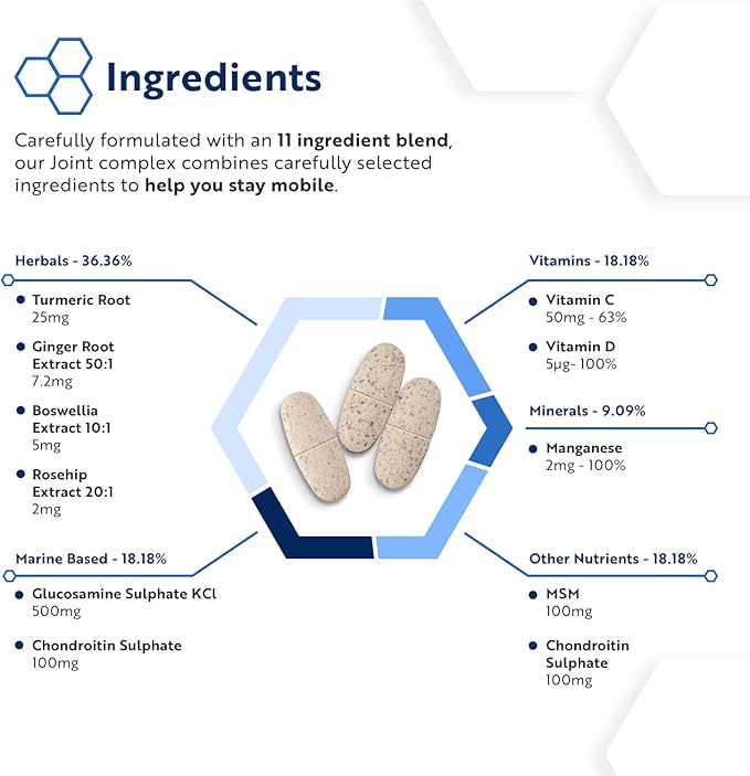 Joint Complex with Glucosamine, Chondroitin, MSM and Manganese – 180 tablets (6 months of intake)