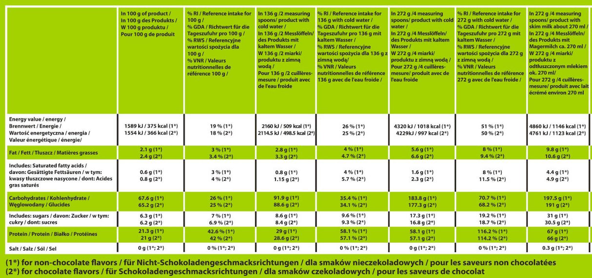 Mass Kong | Nízký cukrový a tuk ~ vysoký bílkovin-3000 gramů
