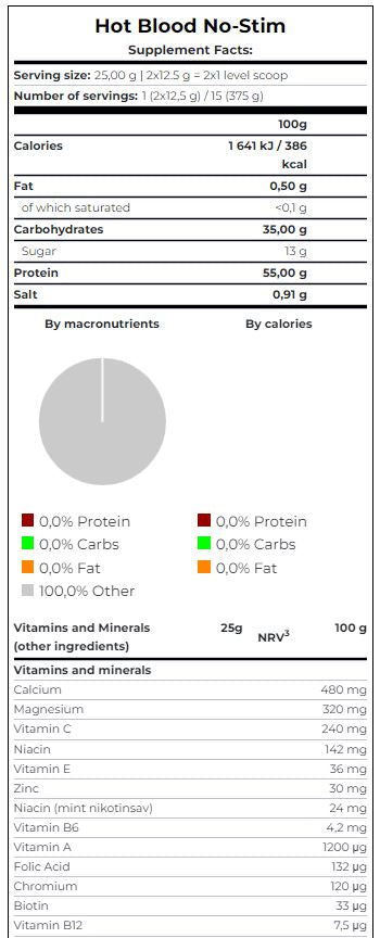 Horká krev no-stim 0,375 kg