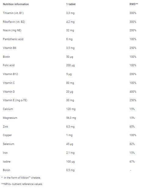 Vit -Min vícenásobné sporty / 20 šumivé karty - 0