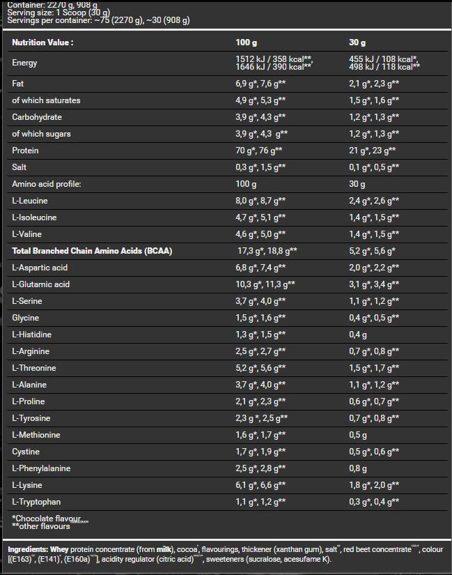 BAD ASS / Whey / Premium Protein - Sample - 30 grams
