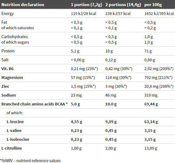BCAA 20: 1: 1 - 200 gram