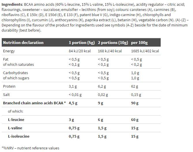 BCAA 4: 1: 1 Xplode Powder - 200 gramů