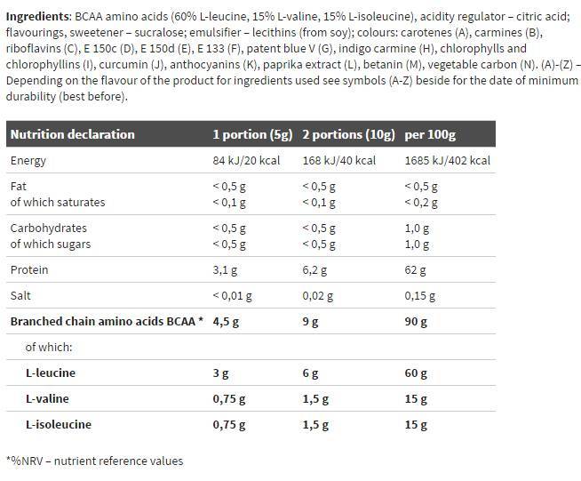 BCAA 4: 1: 1 Xplode Powder - 500 gramů