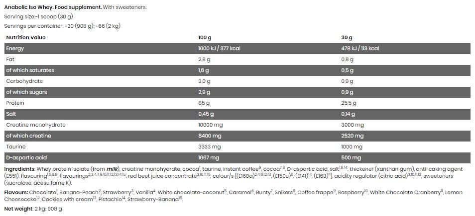 Black Line / Anabolic ISO Whey - 908 Gramm