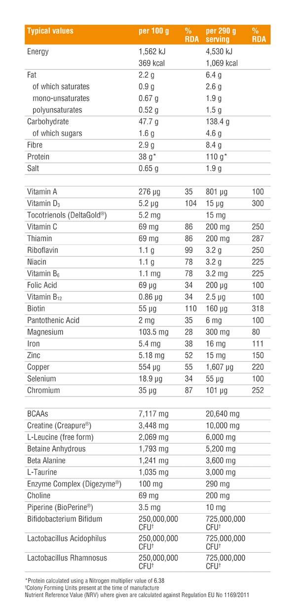 Boswellia 400mg. / 100 Caps