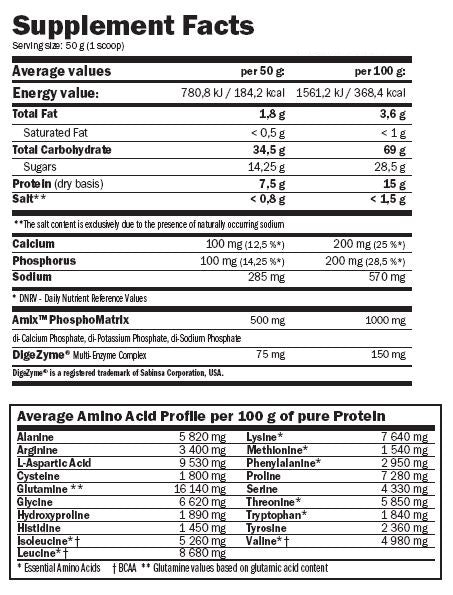 CarboJet™ Gain - 4.00 kg