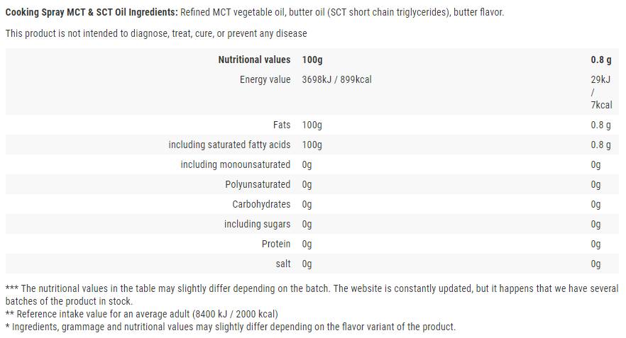 Cooking Spray / MCT & SCT / Butter - 250 ml