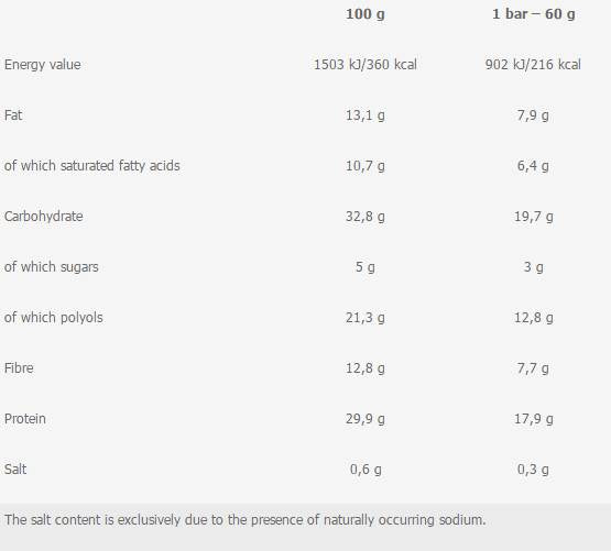Deluxe Proteinbar - 12 x 60 Gramm