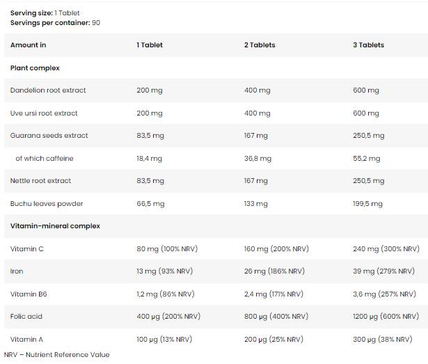 Zlaté diuretické | Bylinná retenční činidlo - 90 tablet