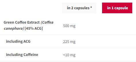 Gréng Kaffi Extrakt 500 mg - 90 Kapselen