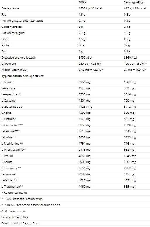 HYDROVON Hydro Whey - 800 grams