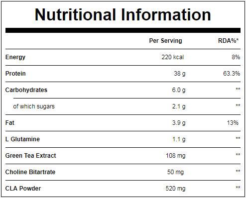 Impact Diet Whey - 2500 gramů