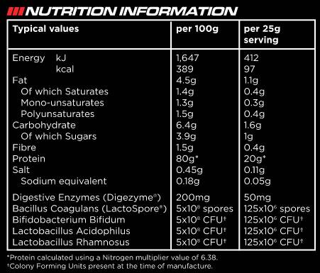 Instant Whey Pro - 2200 gramów