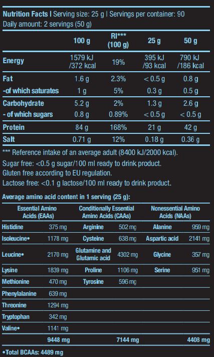 ISO Whey Zero - 0.025 kg