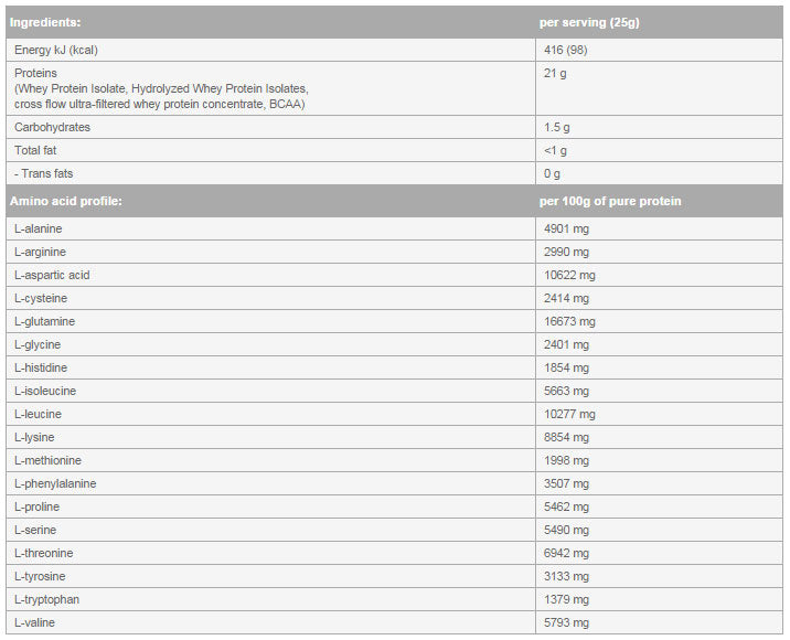 ISO VHEI ZERO / TAG / 20 SERG. - 0,500 kg