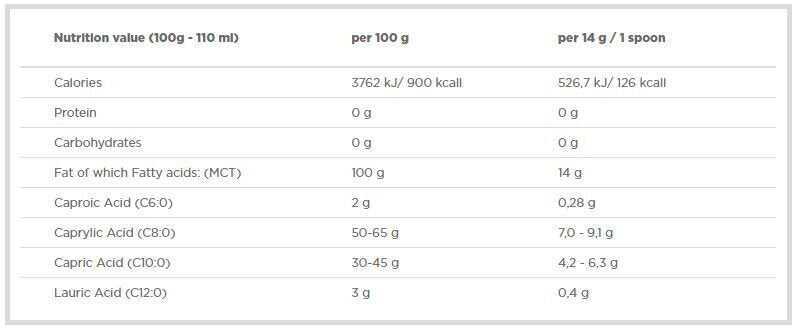 MCT Ueleg 400 ml. Olympus