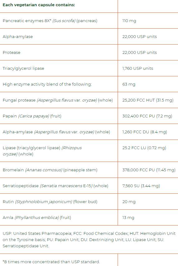 MacroGest Keto Paleo Full Spectrum 206 mg 60 capsules