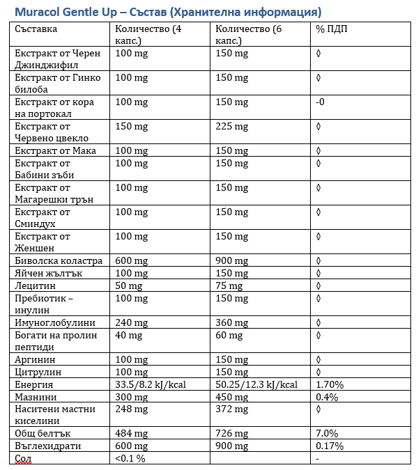 Muracol Gentle Up 120 capsules (Prostate and Erectile Function)