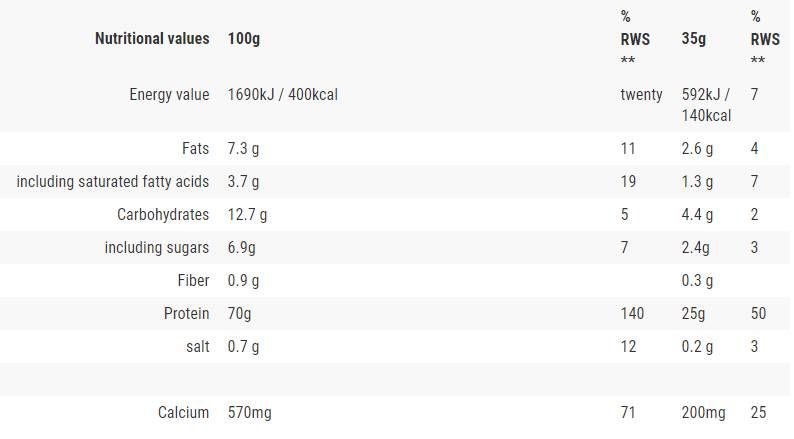 MyoFusion ADVANCED Protein | Multi-Protein Matrix - 500 grams
