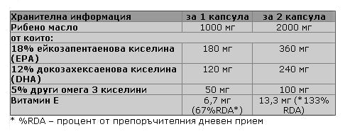 Omega 3 90 kapsułek