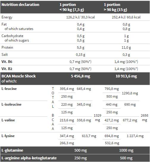 Pro Amino Xplode Powder 360 grams