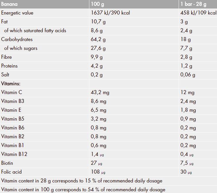 PROfigur Musli BOX 28g 35 x 28 grams