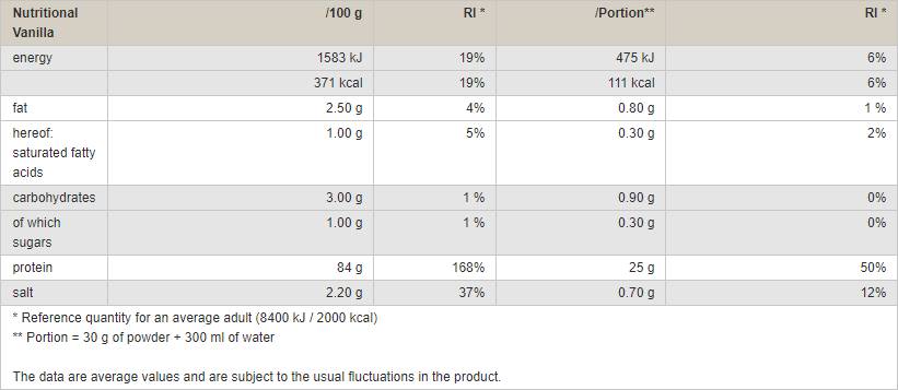 Protein 85 - 900 grams