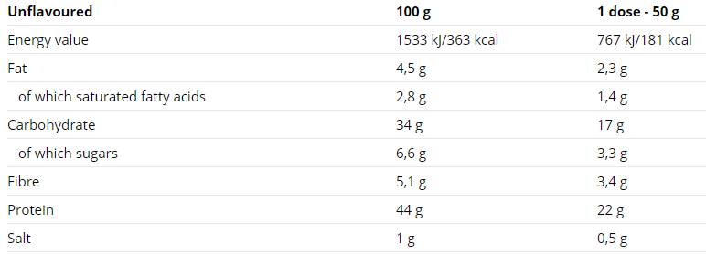 Protein Pancake Sachet 10 x 50 Gramm