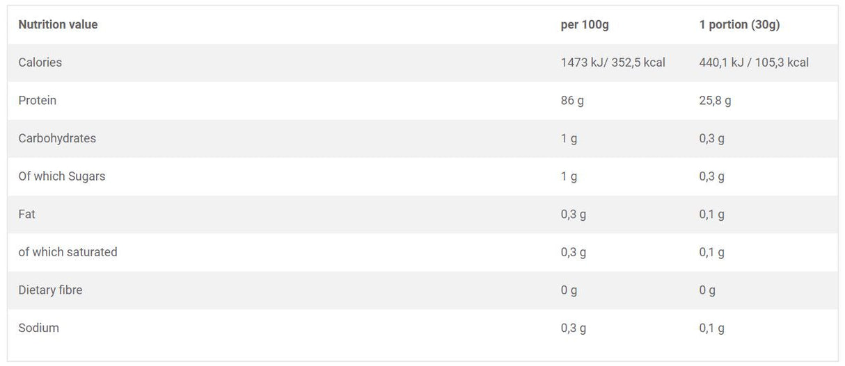 Pure Whoy Isolate 95 - 2200 Gramm