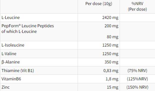 Ramtech Hydro Instant Formule | Met Pepform® leucine peptiden - 250 gram