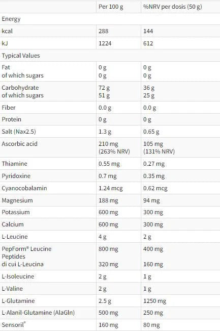 Recupero Extreme | Vzorec po tréninku - 16 x 50 gramů