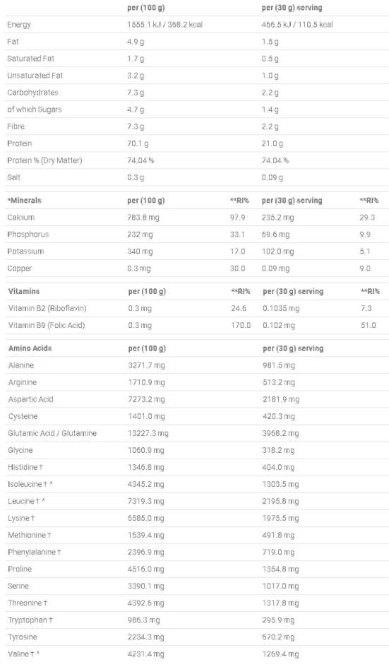 Kritická syrovátka | Advanced Protein Blend - 900 gramů