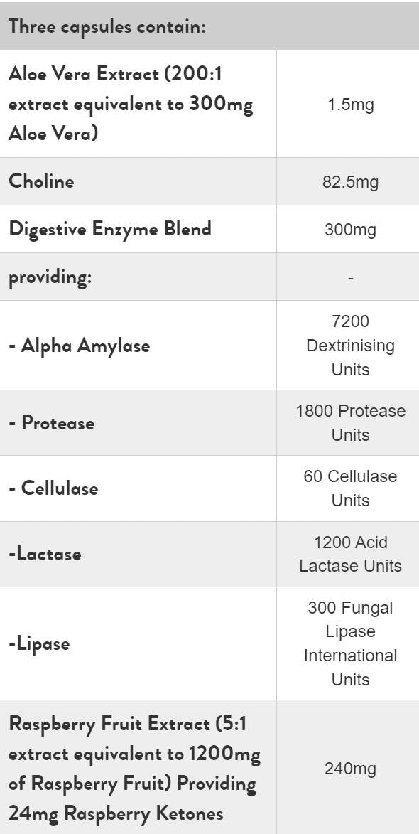 Enzimas digestivas de cetonas de frambuesa - 60 cápsulas
