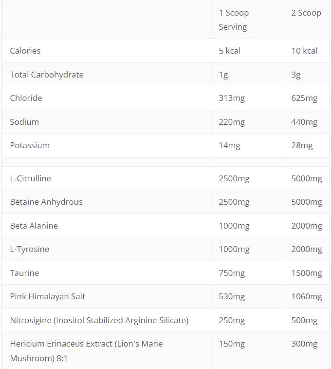 Raw Pump Non-Stim Pre-Workout | with Nitrosigine - 480 grams