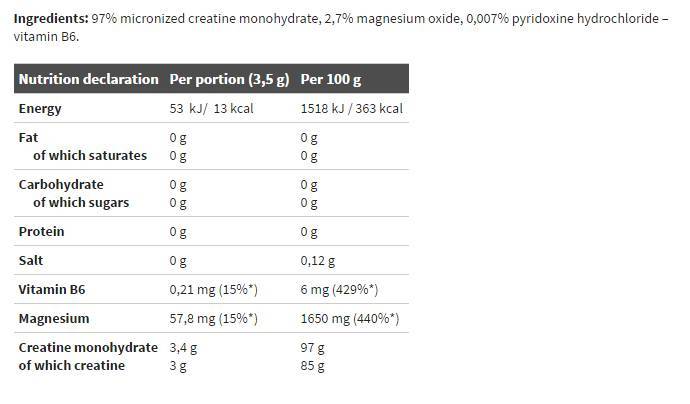 Rocky Athletes Creatine - 200 grams